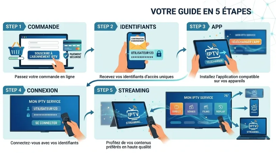 euro iptv etapes