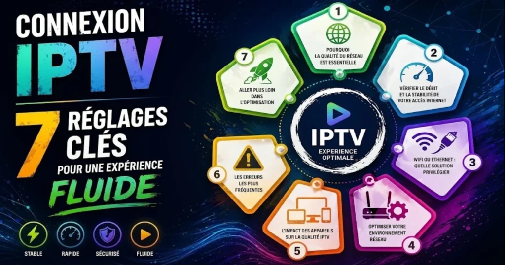 connexion IPTV